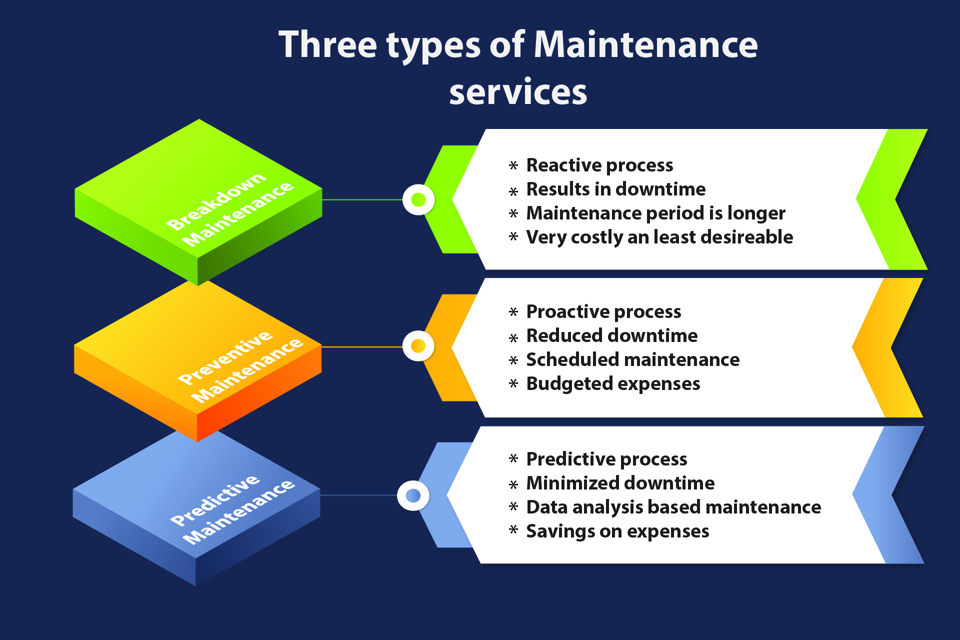 What Are The Different Types Of Maintenance Jobs